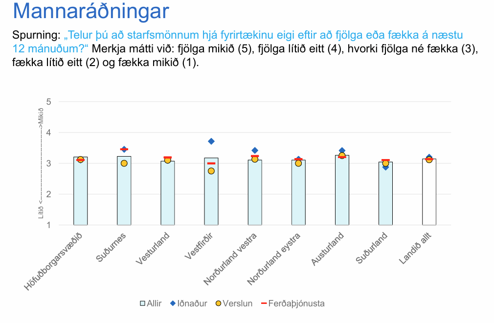 Ráðningar