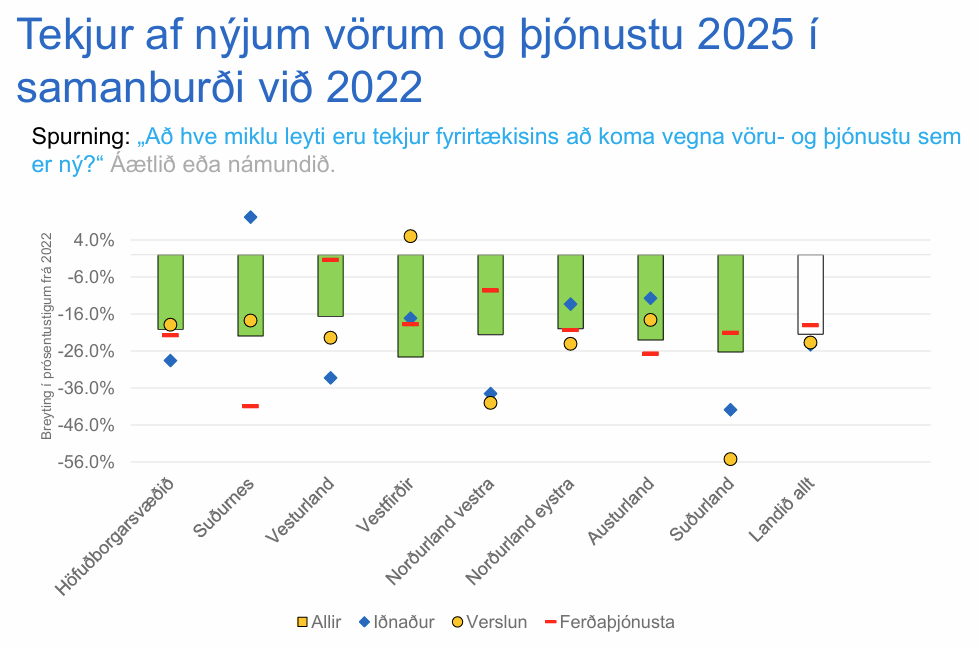 Nýsköpun
