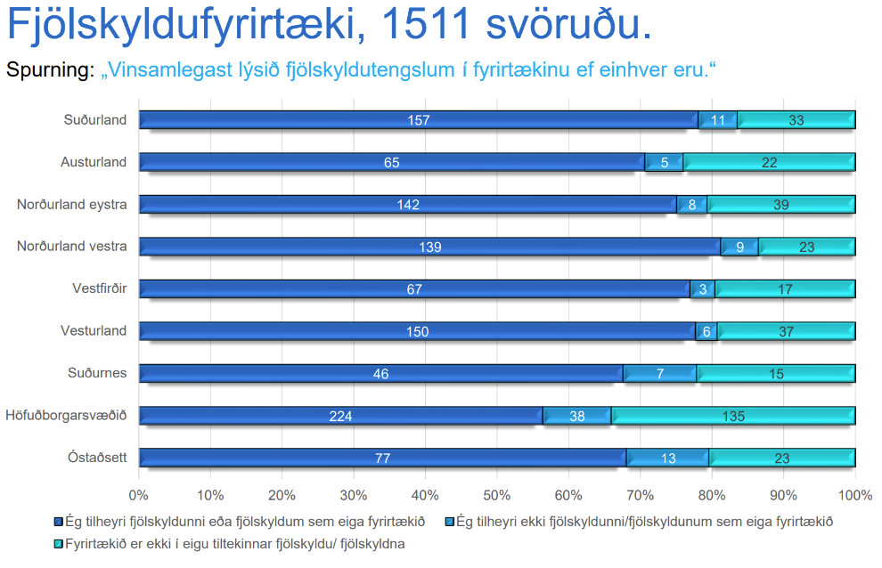 Fjölskyldufyrirtæki