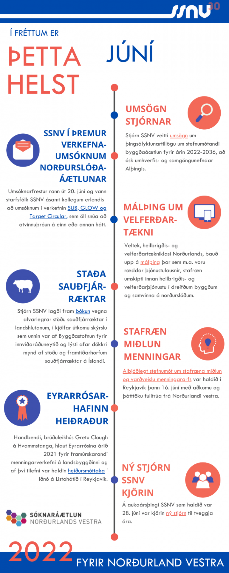 Í fréttum er þetta helst - júní 2022