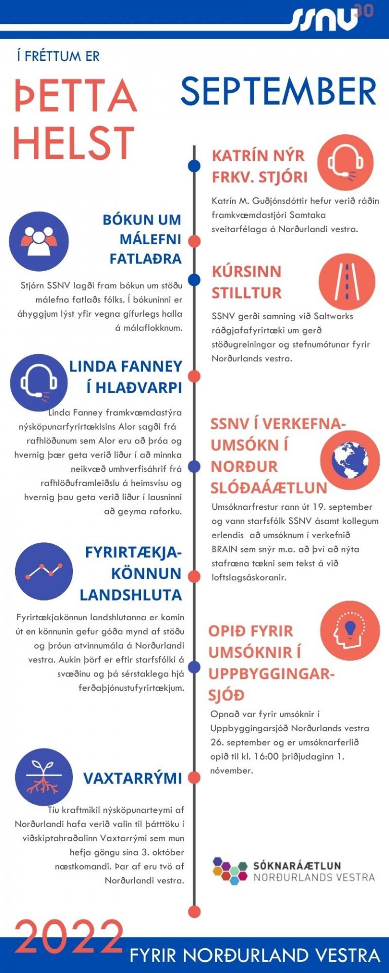 Í fréttum er þetta helst – september 2022