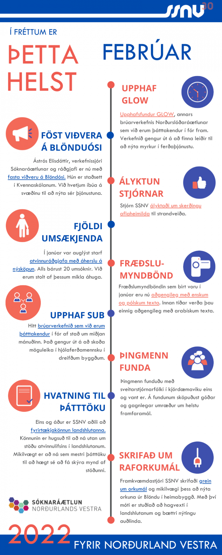 Í fréttum er þetta helst - febrúar 2022