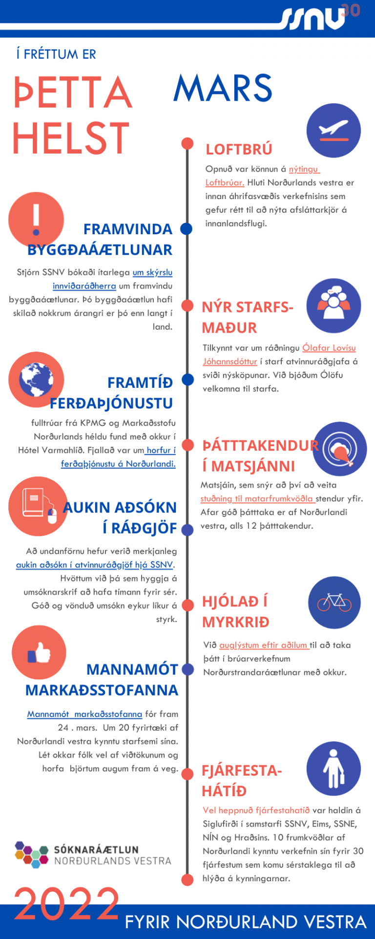 Í fréttum er þetta helst - mars 2022