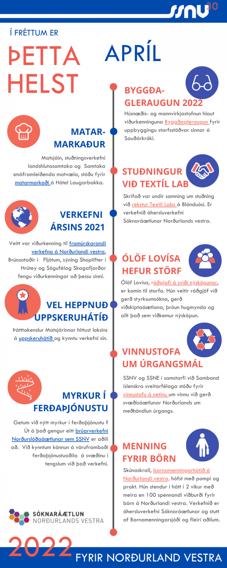 Í fréttum er þetta helst - apríl 2022