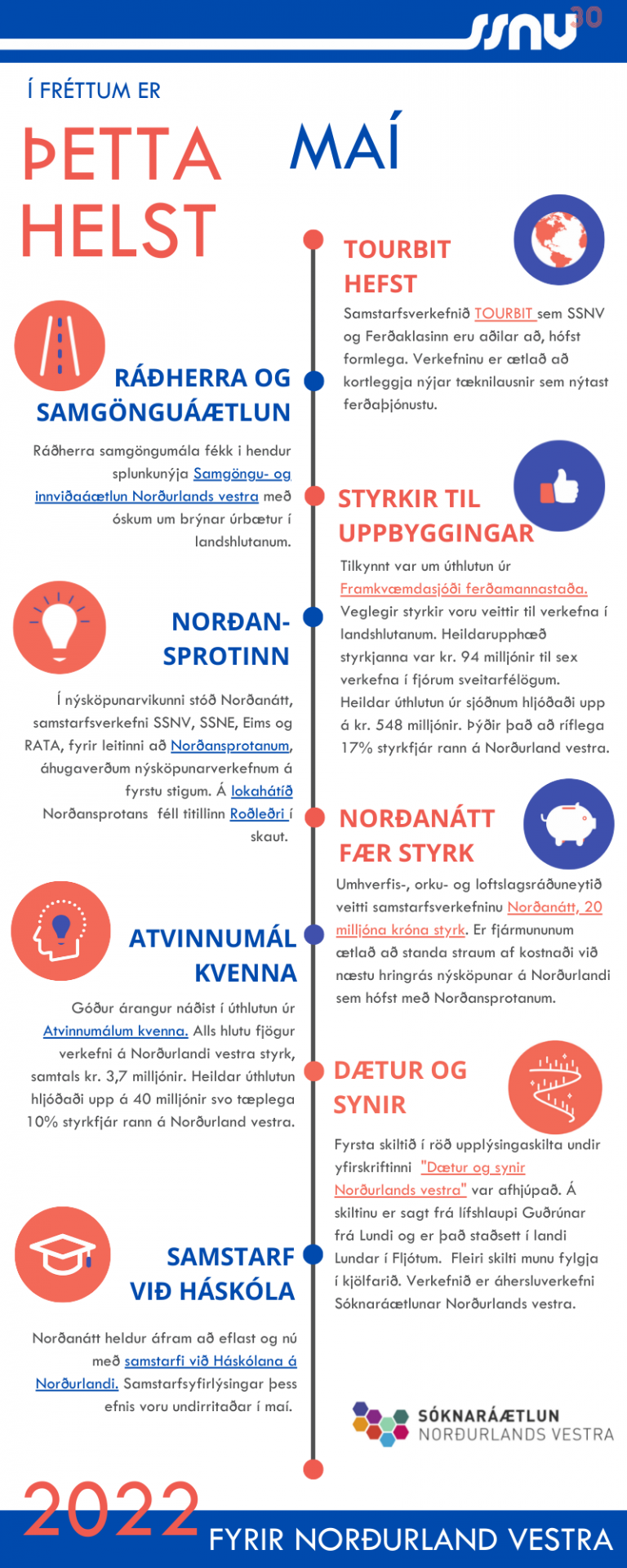 Í fréttum er þetta helst - maí 2022