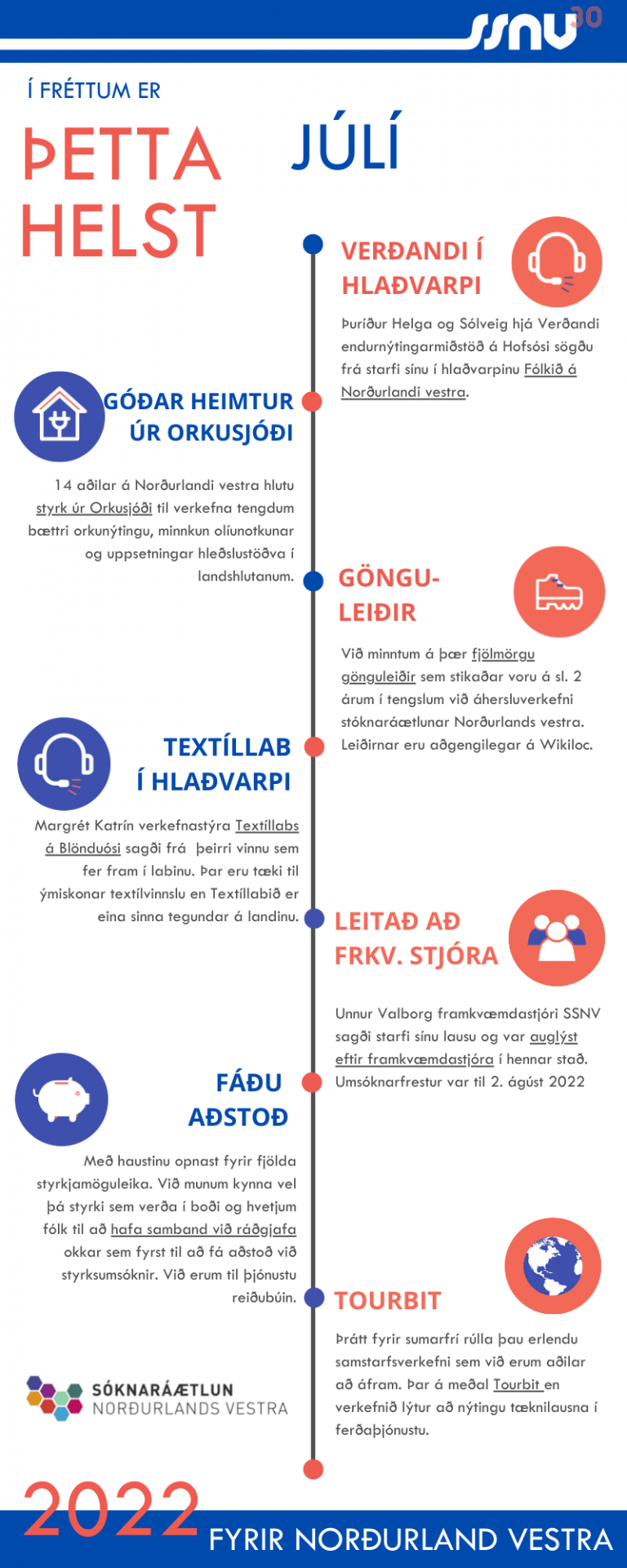 Í fréttum er þetta helst - júlí 2022