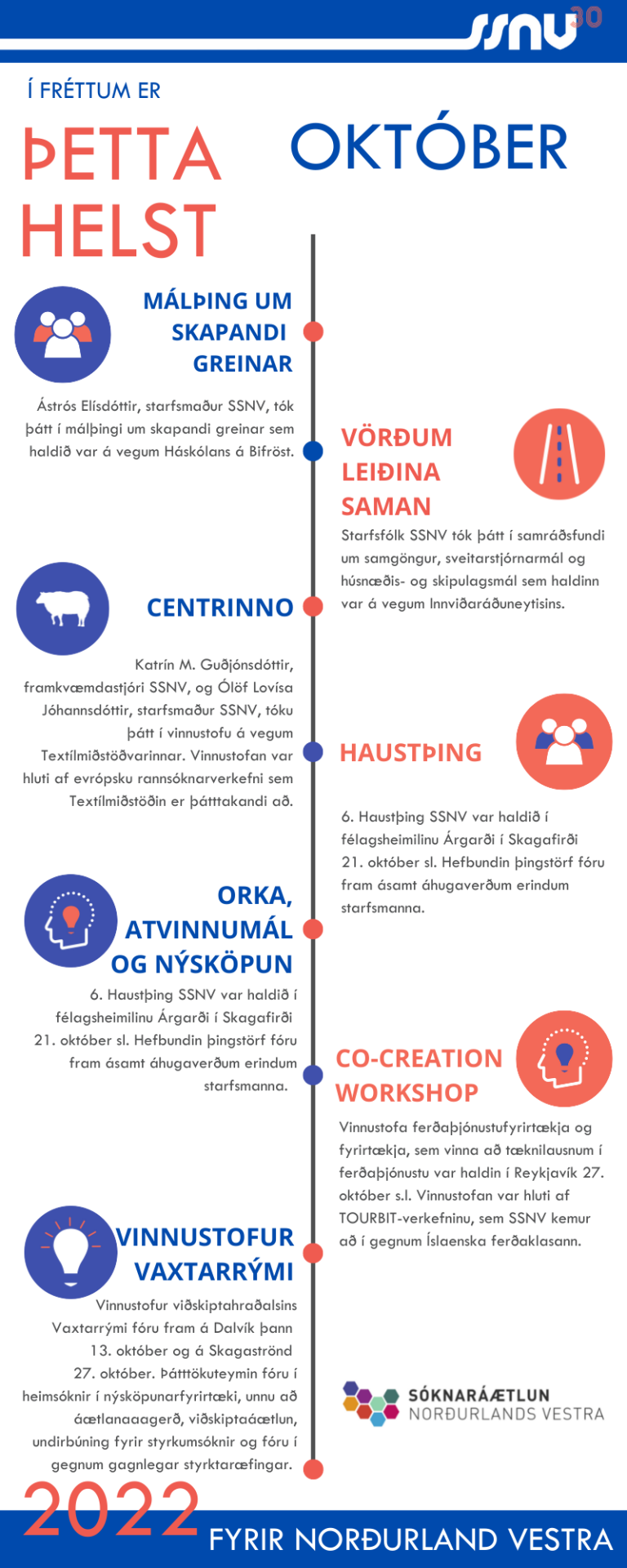 Í fréttum er þetta helst - október 2022