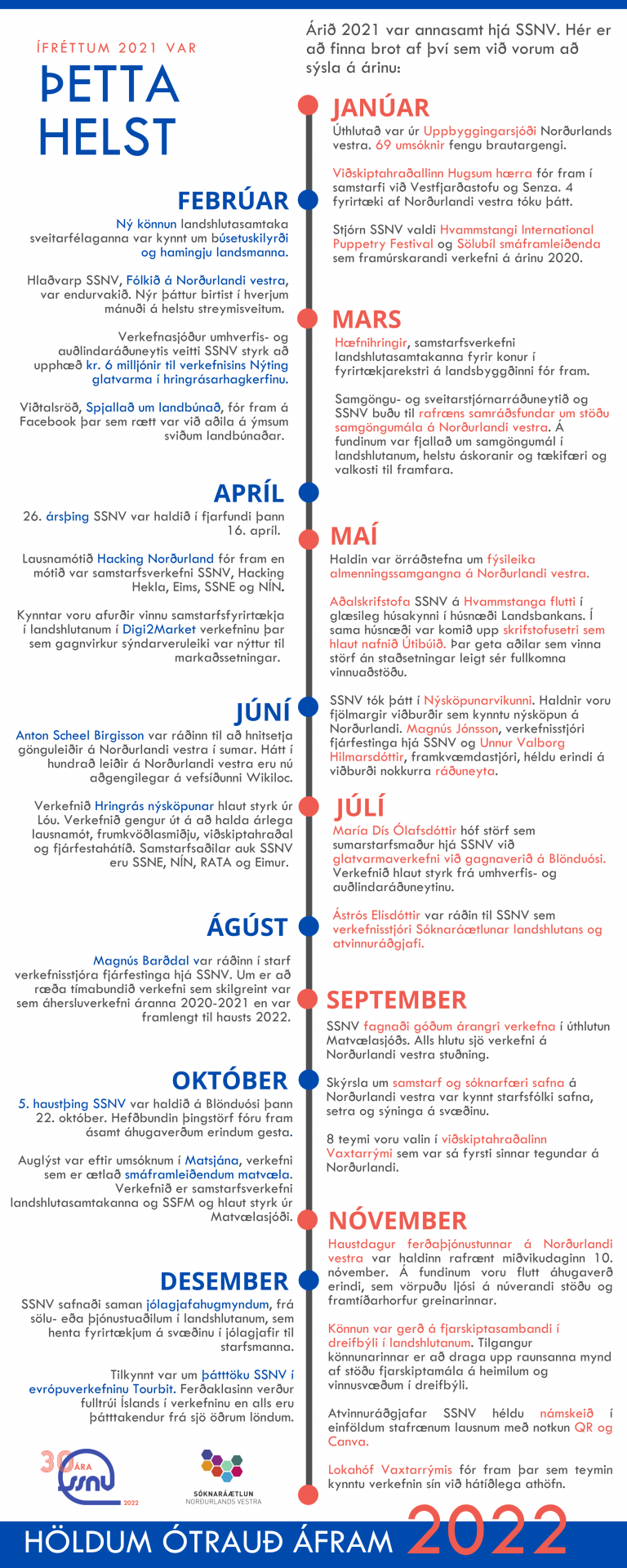 Í fréttum árið 2021 var þetta helst