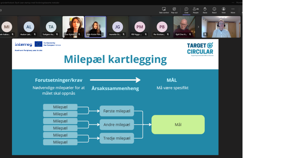Styrking frumkvöðlastarfsemi með rannsóknum: Target Circular verkefnið kynnt í Noregi
