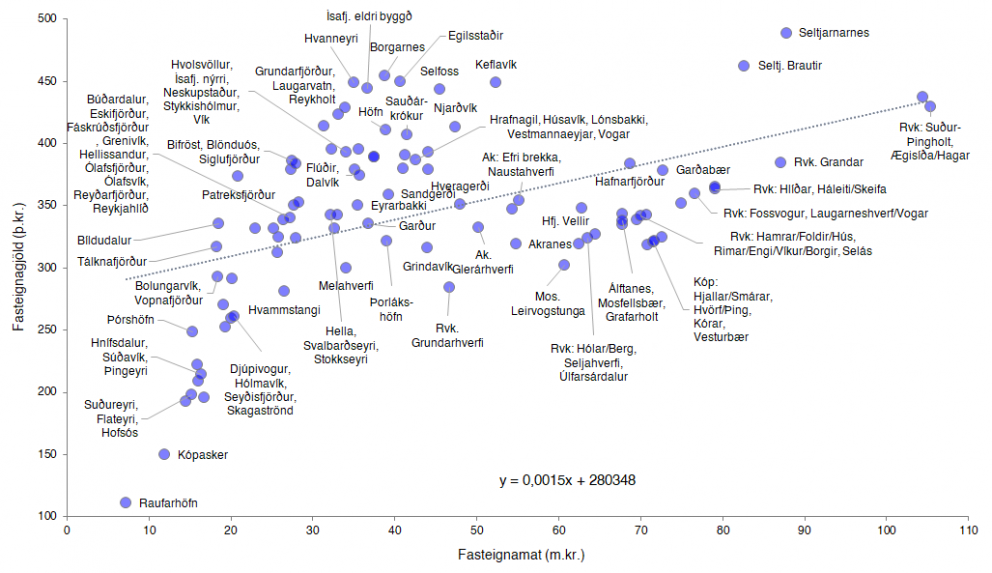 Mynd fengin af heimasíðu Byggðastofnunar.