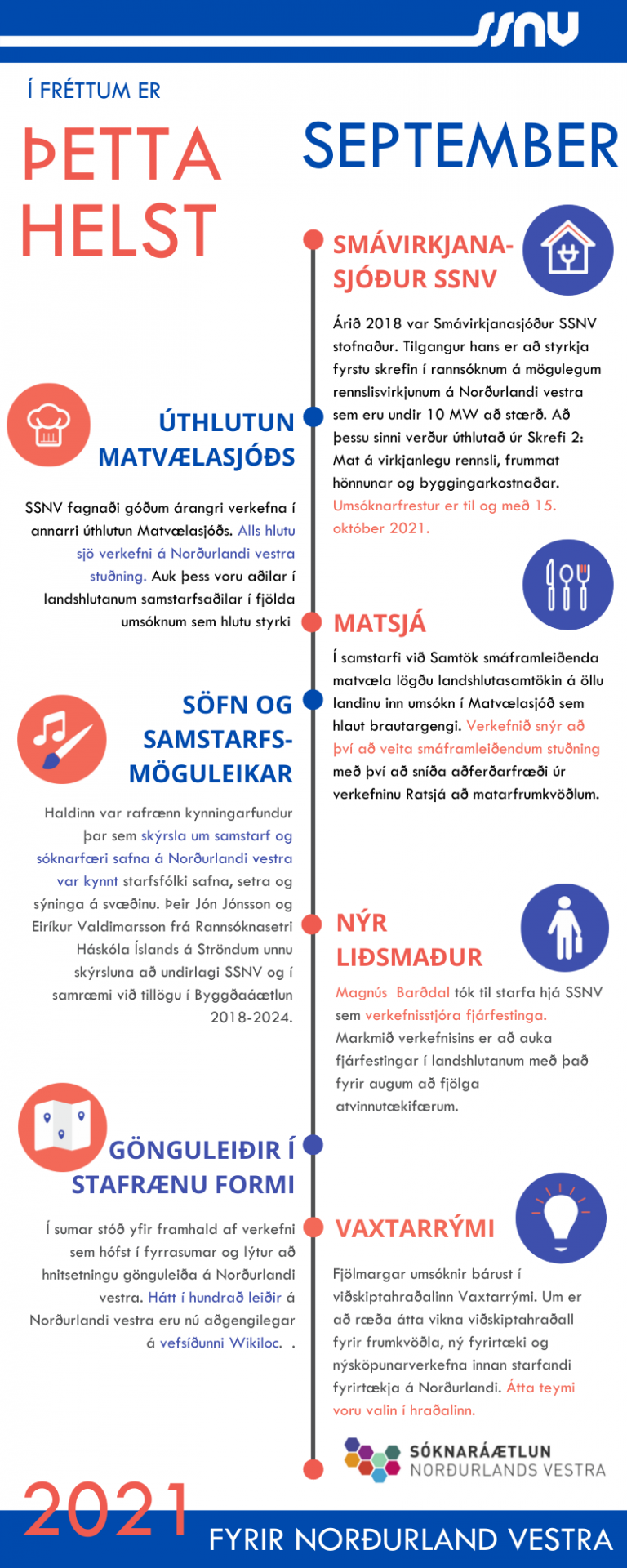 Í fréttum er þetta helst – september 2021