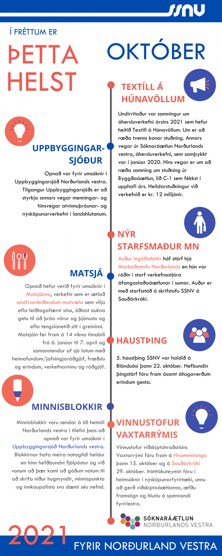 Í fréttum er þetta helst – október 2021