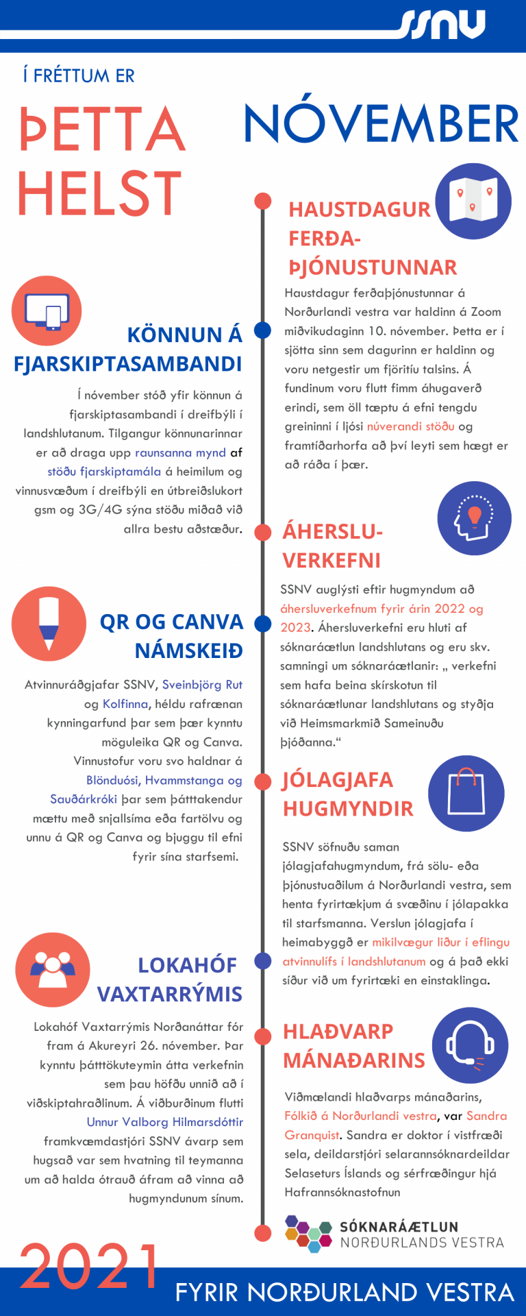 Í fréttum er þetta helst – nóvember 2021