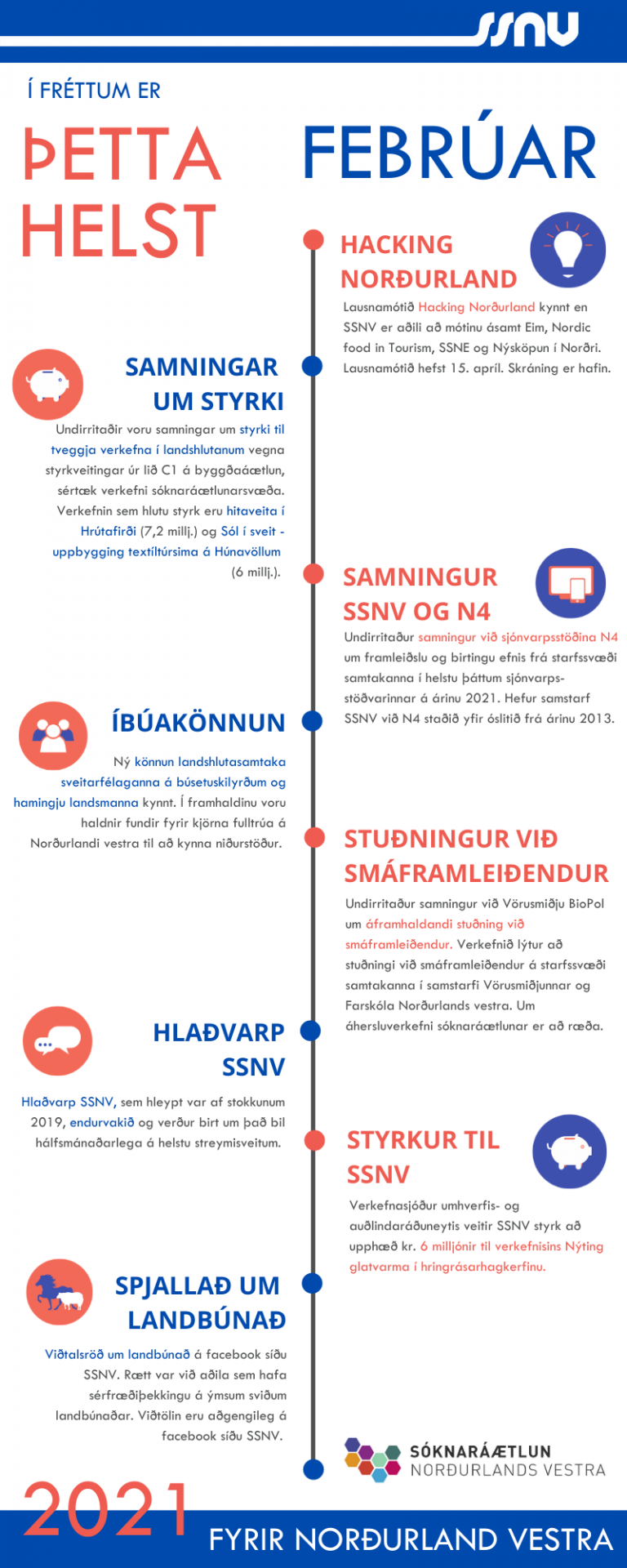 Í fréttum er þetta helst – Febrúar 2021