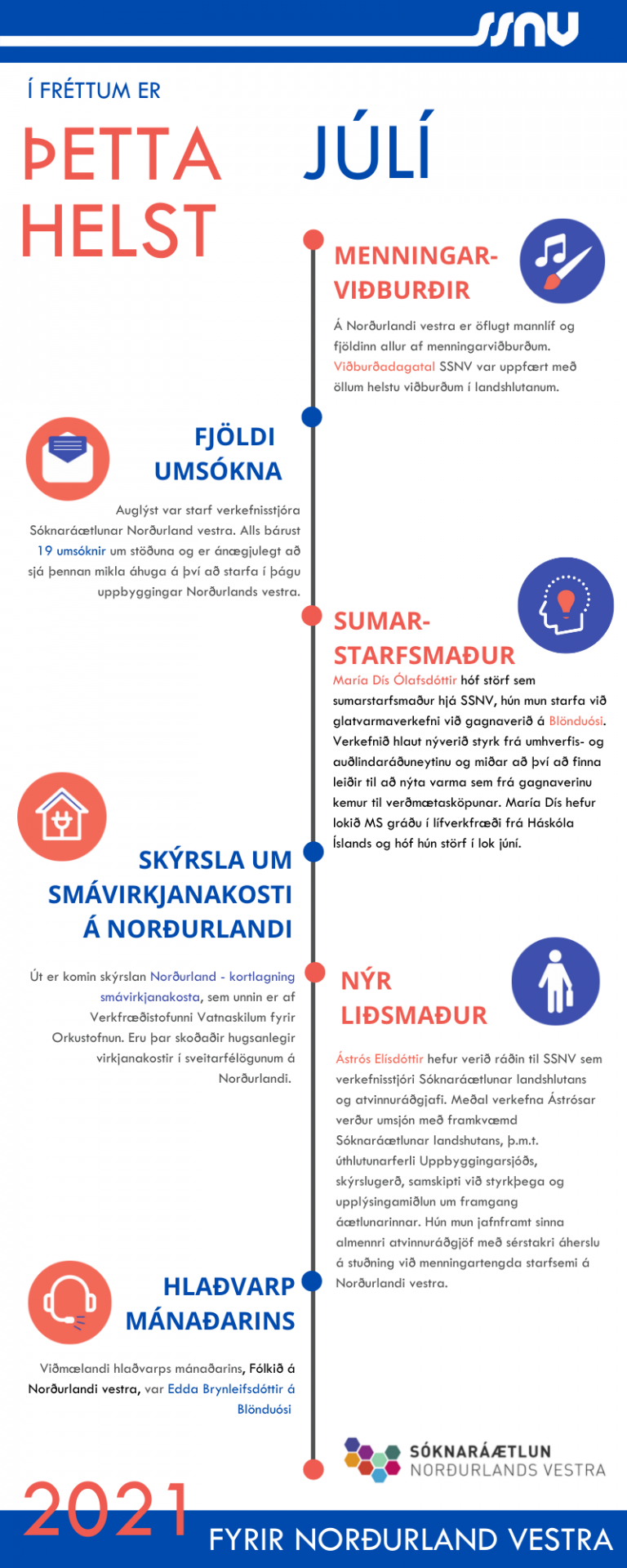 Í fréttum er þetta helst – júlí 2021