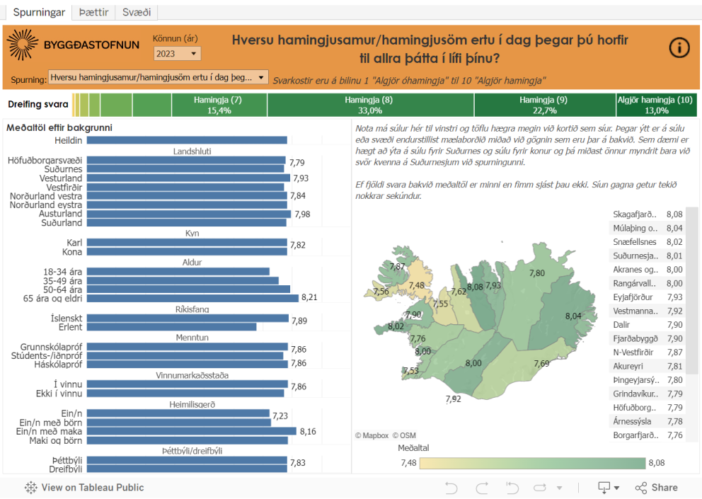Nýju íbúakannanagögnin komin á vef Byggðastofnunar