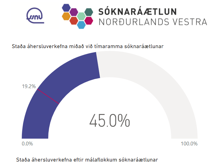 Mælaborð Sóknaráætlunar nú aðgengilegt á vef SSNV